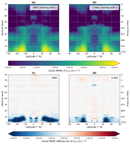 https://gmd.copernicus.org/articles/19/5907/2026/gmd-19-5907-2026-f10