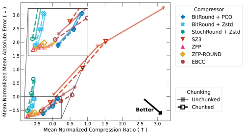 https://gmd.copernicus.org/articles/19/5933/2026/gmd-19-5933-2026-f06