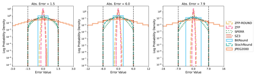 https://gmd.copernicus.org/articles/19/5933/2026/gmd-19-5933-2026-f07