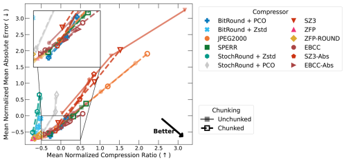 https://gmd.copernicus.org/articles/19/5933/2026/gmd-19-5933-2026-f18