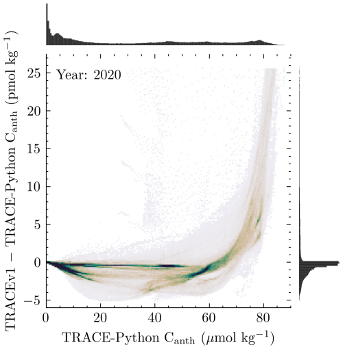 https://gmd.copernicus.org/articles/19/5961/2026/gmd-19-5961-2026-f02