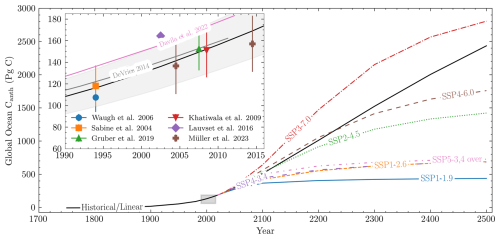 https://gmd.copernicus.org/articles/19/5961/2026/gmd-19-5961-2026-f04