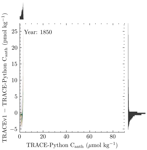 https://gmd.copernicus.org/articles/19/5961/2026/gmd-19-5961-2026-f07