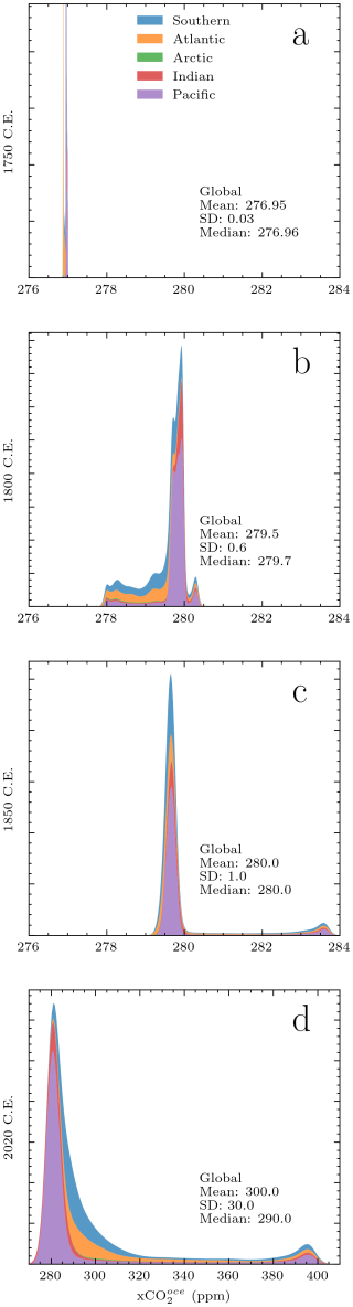 https://gmd.copernicus.org/articles/19/5961/2026/gmd-19-5961-2026-f13