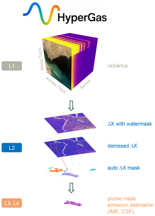 https://gmd.copernicus.org/articles/19/5979/2026/gmd-19-5979-2026-f01