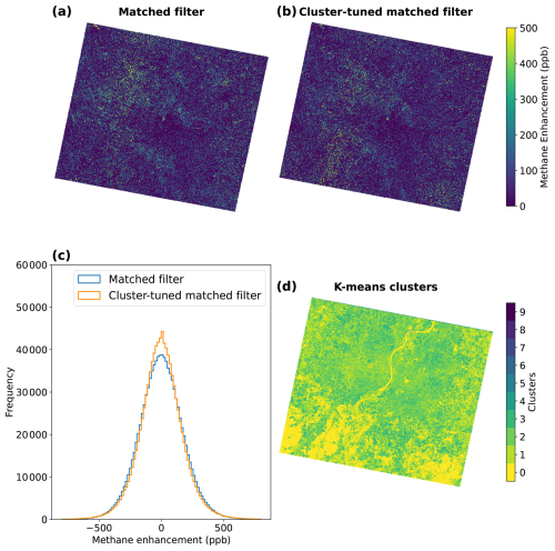 https://gmd.copernicus.org/articles/19/5979/2026/gmd-19-5979-2026-f12