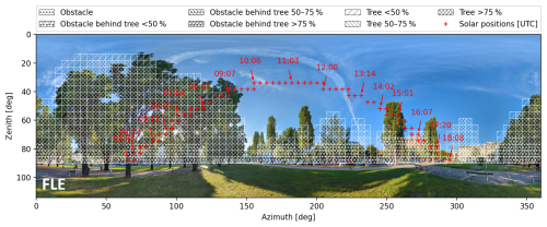 https://gmd.copernicus.org/articles/19/6001/2026/gmd-19-6001-2026-f08