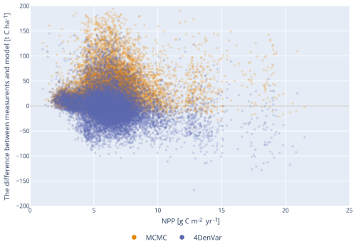 https://gmd.copernicus.org/articles/19/6079/2026/gmd-19-6079-2026-f06