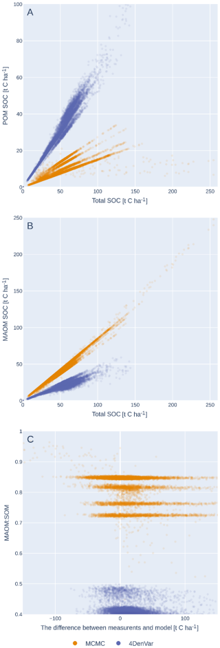 https://gmd.copernicus.org/articles/19/6079/2026/gmd-19-6079-2026-f07