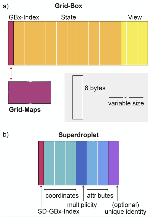 https://gmd.copernicus.org/articles/19/6099/2026/gmd-19-6099-2026-f01