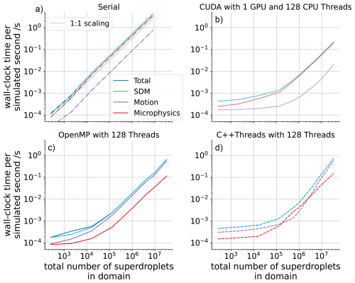 https://gmd.copernicus.org/articles/19/6099/2026/gmd-19-6099-2026-f07