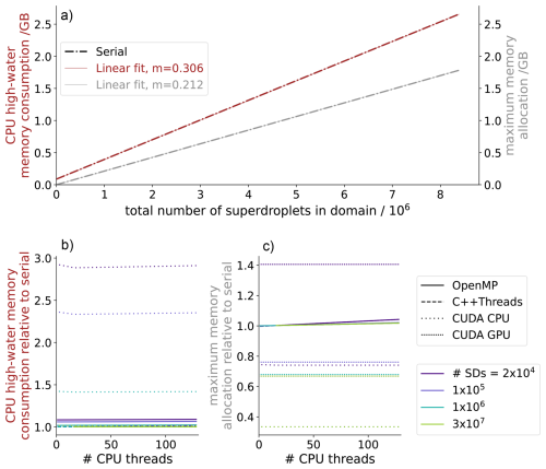 https://gmd.copernicus.org/articles/19/6099/2026/gmd-19-6099-2026-f09