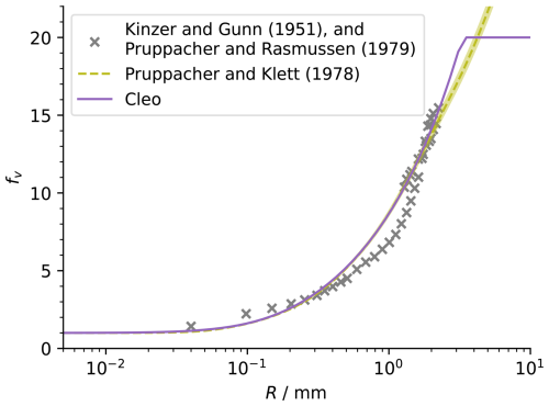 https://gmd.copernicus.org/articles/19/6121/2026/gmd-19-6121-2026-f01
