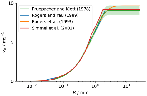https://gmd.copernicus.org/articles/19/6121/2026/gmd-19-6121-2026-f06