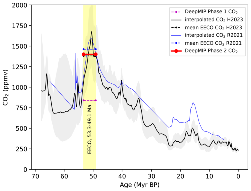 https://gmd.copernicus.org/articles/19/6143/2026/gmd-19-6143-2026-f02