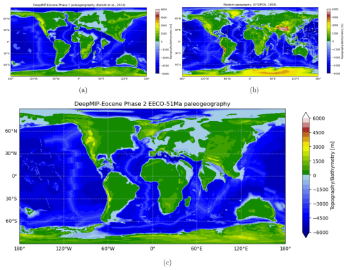 https://gmd.copernicus.org/articles/19/6143/2026/gmd-19-6143-2026-f03