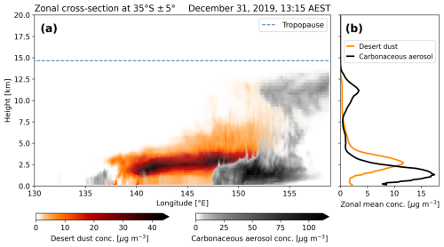 https://gmd.copernicus.org/articles/19/6167/2026/gmd-19-6167-2026-f07
