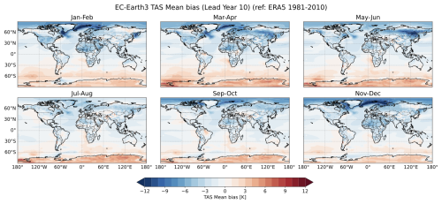 https://gmd.copernicus.org/articles/19/6189/2026/gmd-19-6189-2026-f03