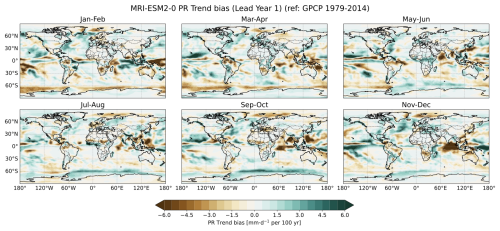 https://gmd.copernicus.org/articles/19/6189/2026/gmd-19-6189-2026-f07