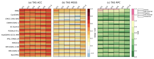 https://gmd.copernicus.org/articles/19/6189/2026/gmd-19-6189-2026-f09