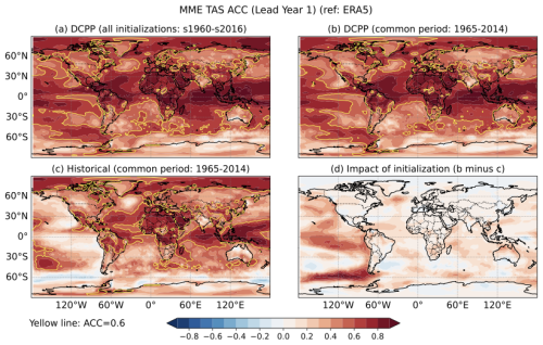 https://gmd.copernicus.org/articles/19/6189/2026/gmd-19-6189-2026-f10