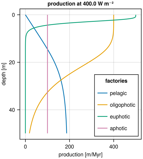 https://gmd.copernicus.org/articles/19/6207/2026/gmd-19-6207-2026-f01