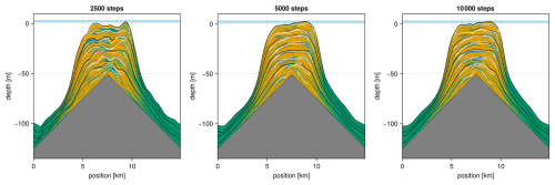 https://gmd.copernicus.org/articles/19/6207/2026/gmd-19-6207-2026-f11