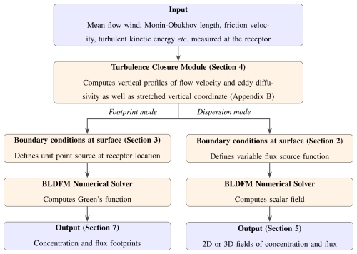https://gmd.copernicus.org/articles/19/6259/2026/gmd-19-6259-2026-f01