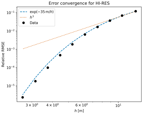 https://gmd.copernicus.org/articles/19/6259/2026/gmd-19-6259-2026-f05
