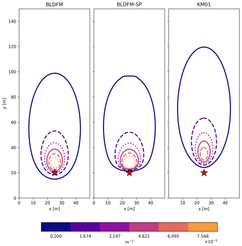 https://gmd.copernicus.org/articles/19/6259/2026/gmd-19-6259-2026-f08