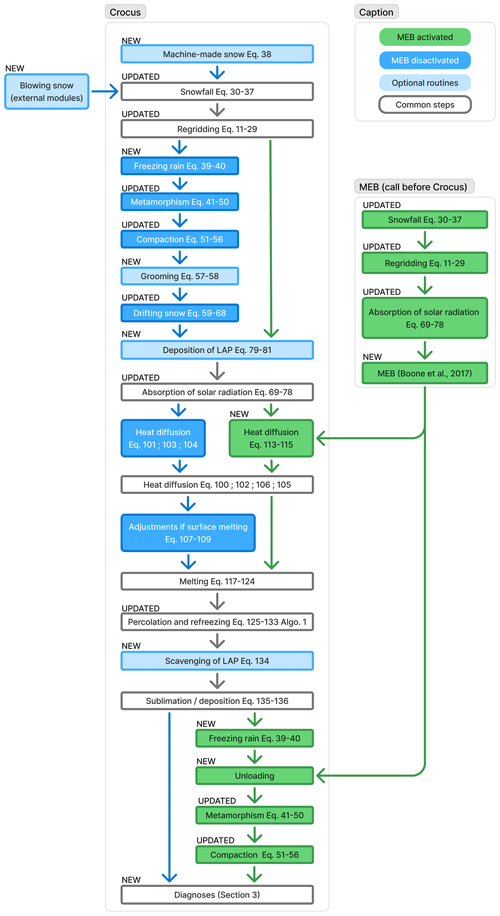 https://gmd.copernicus.org/articles/19/6273/2026/gmd-19-6273-2026-f01