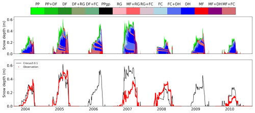 https://gmd.copernicus.org/articles/19/6273/2026/gmd-19-6273-2026-f04