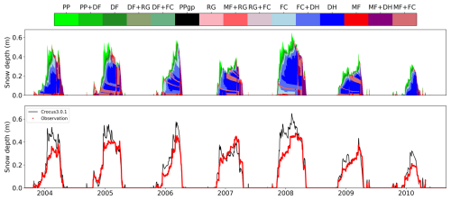 https://gmd.copernicus.org/articles/19/6273/2026/gmd-19-6273-2026-f05