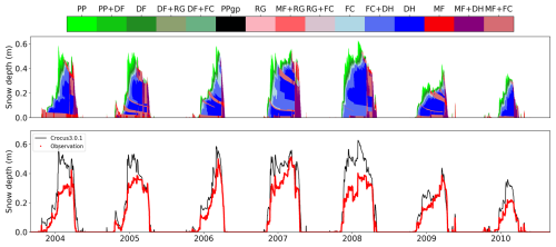 https://gmd.copernicus.org/articles/19/6273/2026/gmd-19-6273-2026-f06