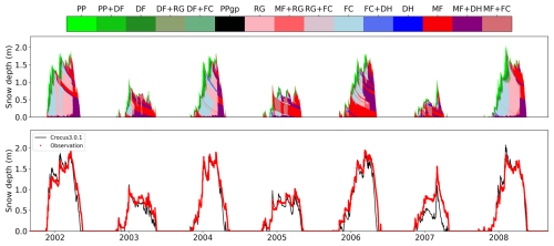 https://gmd.copernicus.org/articles/19/6273/2026/gmd-19-6273-2026-f07