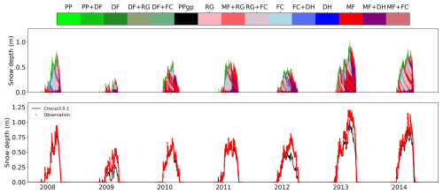 https://gmd.copernicus.org/articles/19/6273/2026/gmd-19-6273-2026-f08