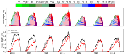 https://gmd.copernicus.org/articles/19/6273/2026/gmd-19-6273-2026-f09