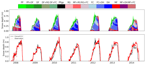 https://gmd.copernicus.org/articles/19/6273/2026/gmd-19-6273-2026-f10