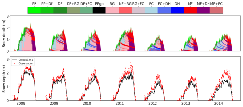 https://gmd.copernicus.org/articles/19/6273/2026/gmd-19-6273-2026-f11