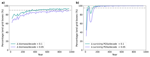 https://gmd.copernicus.org/articles/19/6357/2026/gmd-19-6357-2026-f04