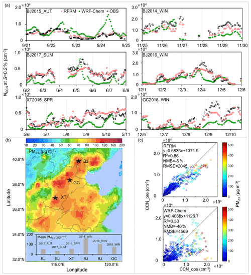 https://gmd.copernicus.org/articles/19/6403/2026/gmd-19-6403-2026-f03