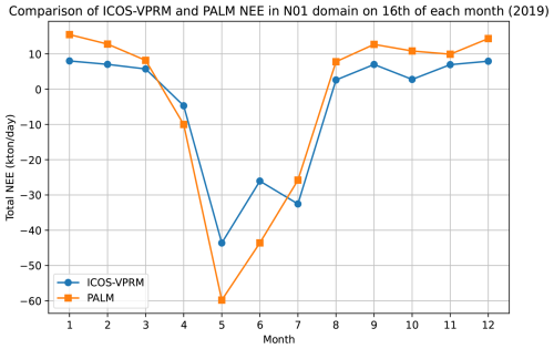 https://gmd.copernicus.org/articles/19/6417/2026/gmd-19-6417-2026-f10