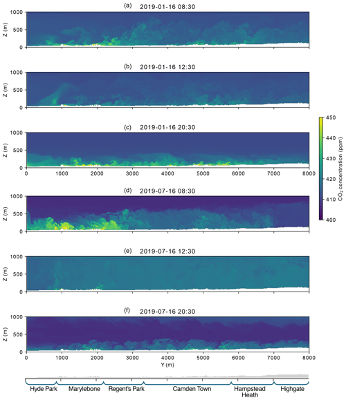 https://gmd.copernicus.org/articles/19/6417/2026/gmd-19-6417-2026-f12