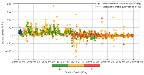 https://gmd.copernicus.org/articles/19/6417/2026/gmd-19-6417-2026-f19