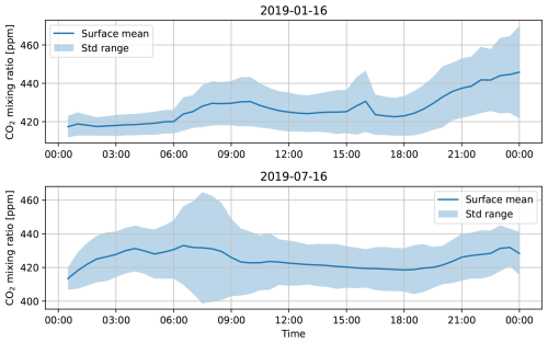 https://gmd.copernicus.org/articles/19/6417/2026/gmd-19-6417-2026-f24