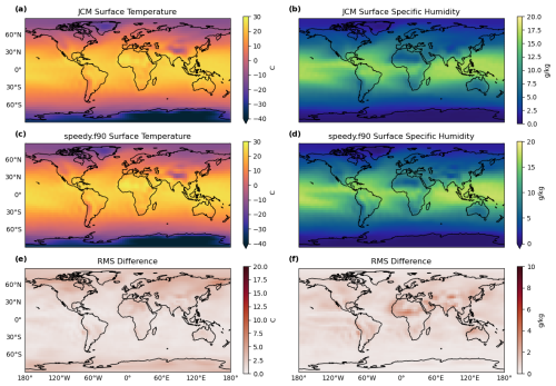 https://gmd.copernicus.org/articles/19/6451/2026/gmd-19-6451-2026-f02