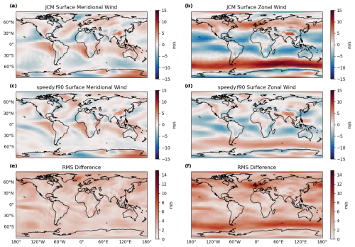 https://gmd.copernicus.org/articles/19/6451/2026/gmd-19-6451-2026-f03