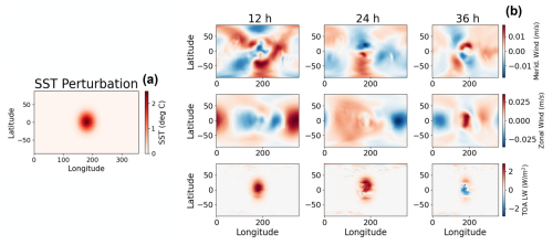 https://gmd.copernicus.org/articles/19/6451/2026/gmd-19-6451-2026-f08