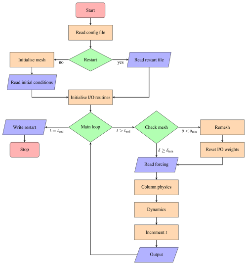 https://gmd.copernicus.org/articles/19/6467/2026/gmd-19-6467-2026-f01