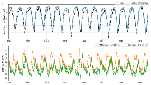 https://gmd.copernicus.org/articles/19/6467/2026/gmd-19-6467-2026-f06